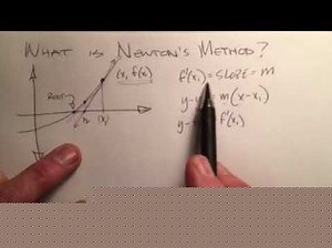 Introduction to Newton's Method