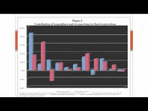 Alberto Alesina: The effects of fiscal adjustments