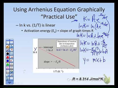 Arrhenius Equation