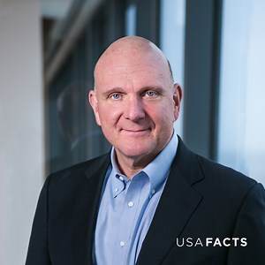 Andy Serwer interview with Steve Ballmer