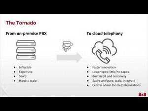 Voice Still Matters: From On-Premise PBX to Cloud Telephony